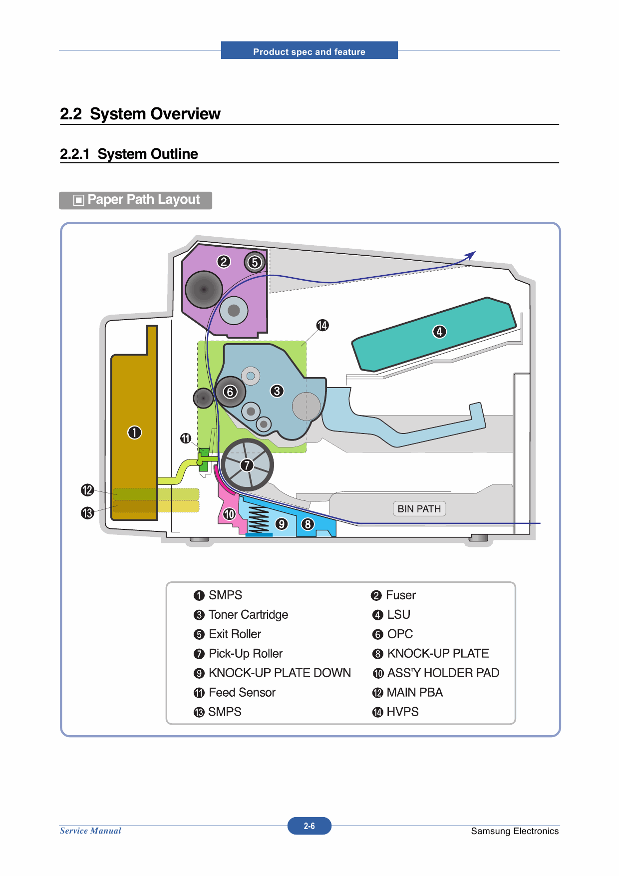 Samsung Laser-Printer ML-1640 2240 Parts and Service Manual-2